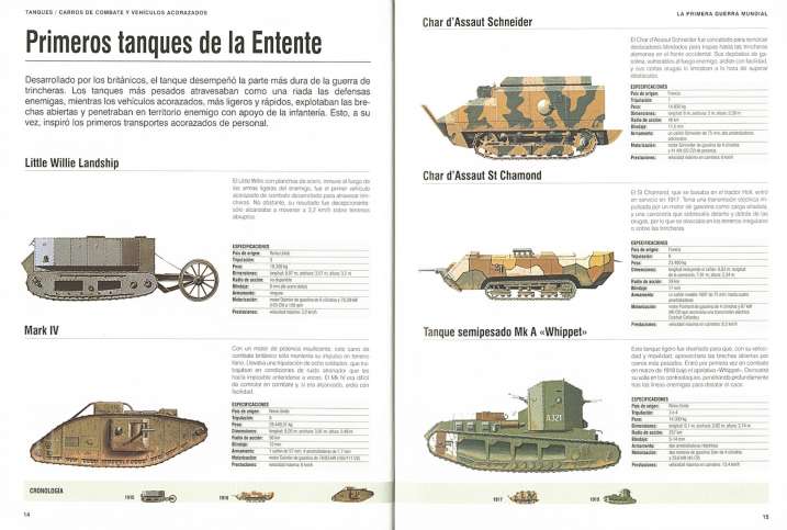 Tanques. Carros de combate...