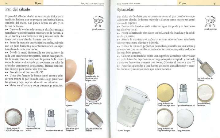 Panes, pizzas y focaccias