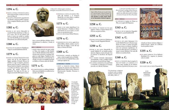 Gran cronología. Un millón...