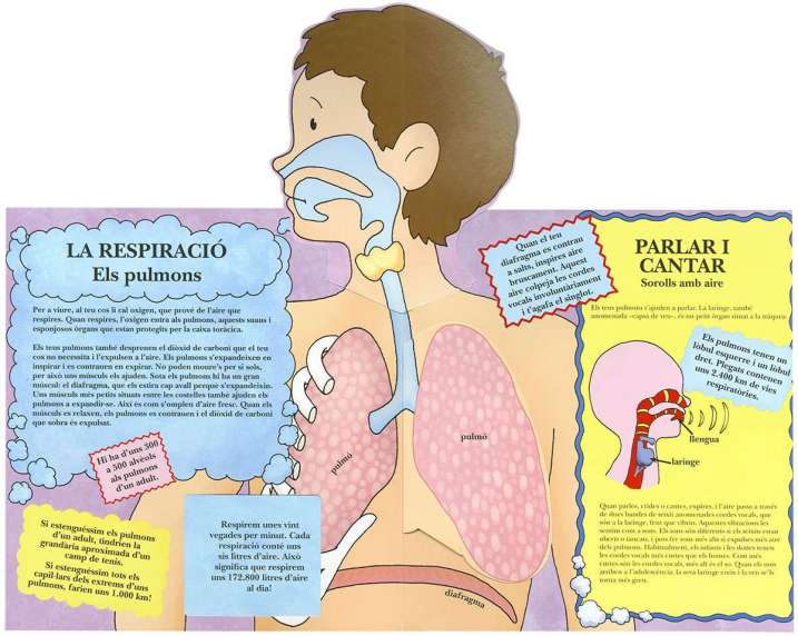Joves exploradors. Cos HumÃ 