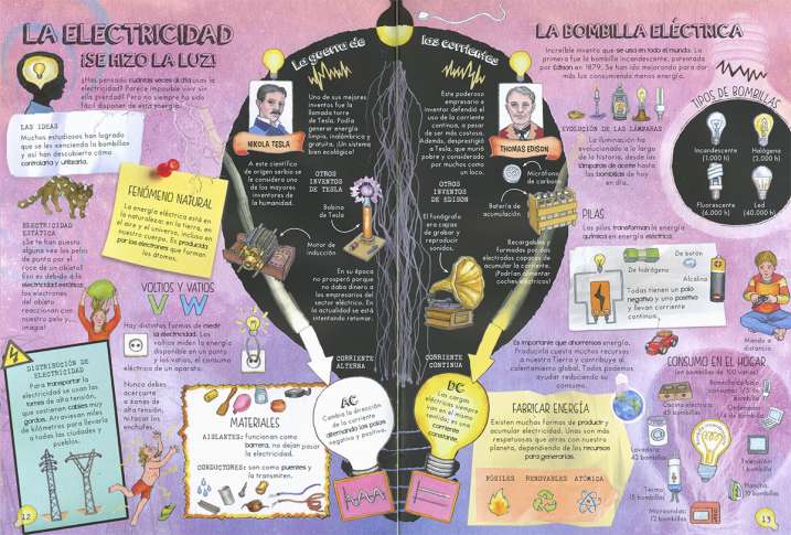 Inventos y descubrimientos