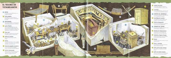 Los antiguos egipcios