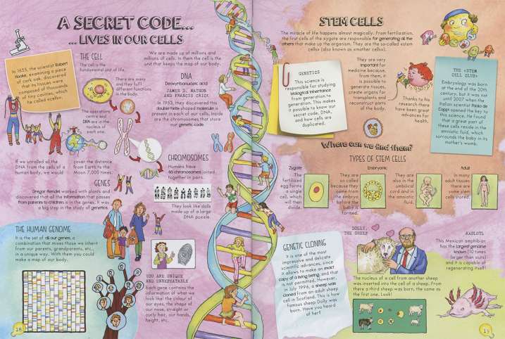 Inventions and discoveries