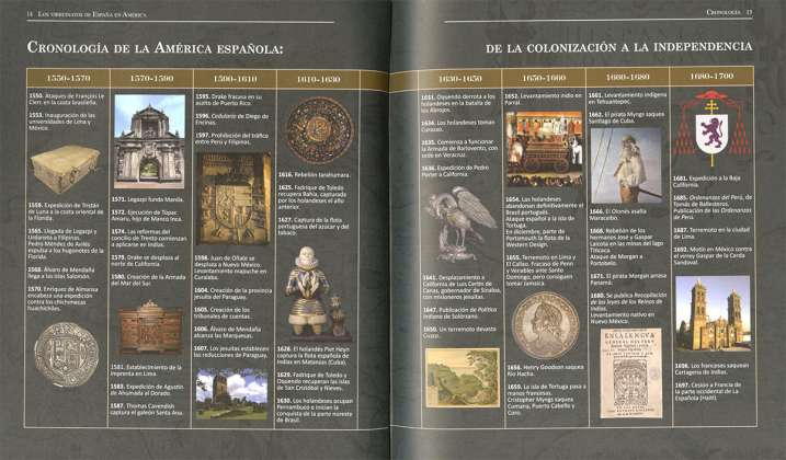 Los virreinatos de España...