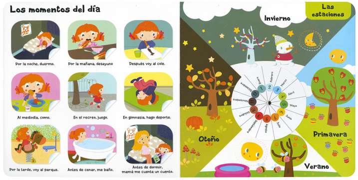 El mundo que me rodea