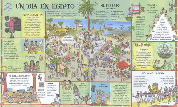 Atlas. Antiguas civilizaciones