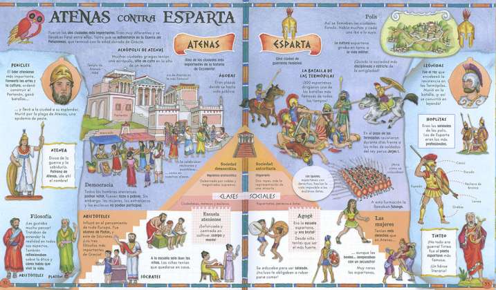 Atlas. Antiguas civilizaciones