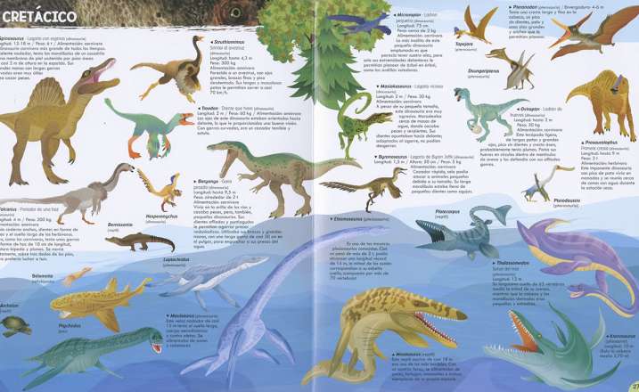 Mundo de los dinosaurios