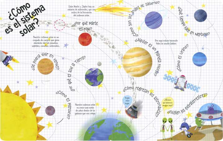 El espacio. Preguntas y...