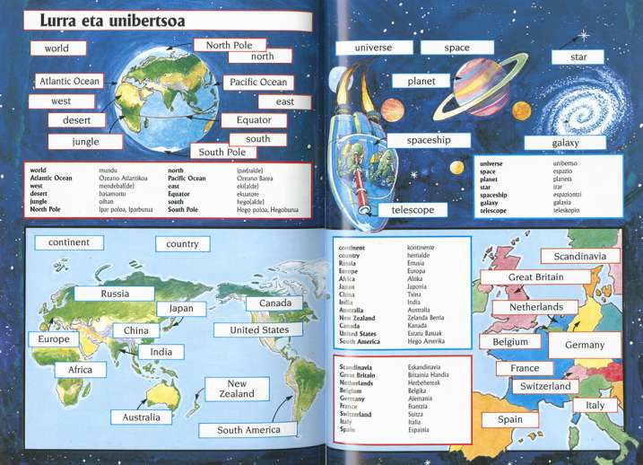 Diccionario euskera/inglés...