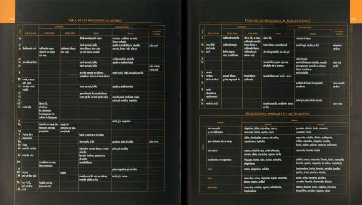 Los minerales y las piedras...