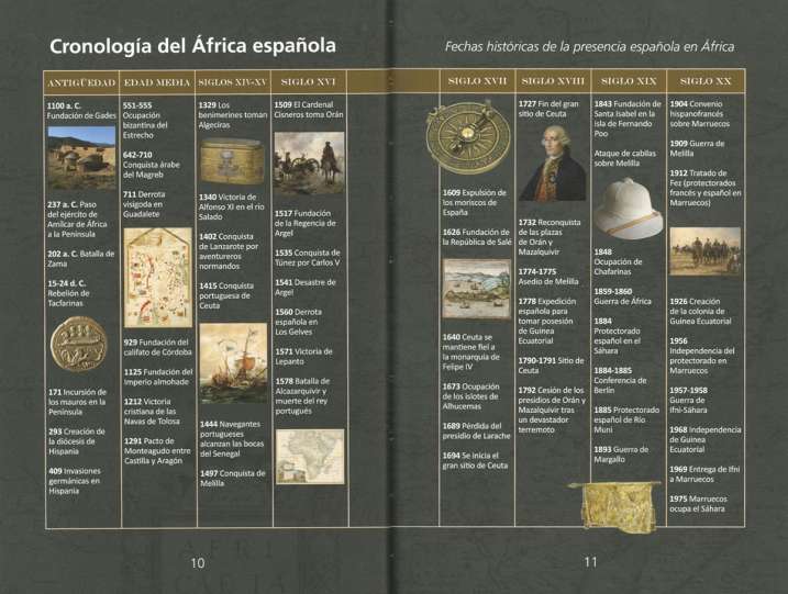 El África española