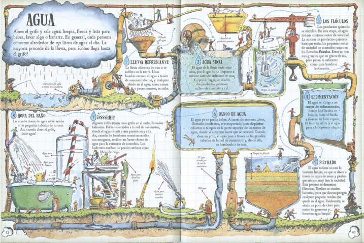 Descubre cómo funciona