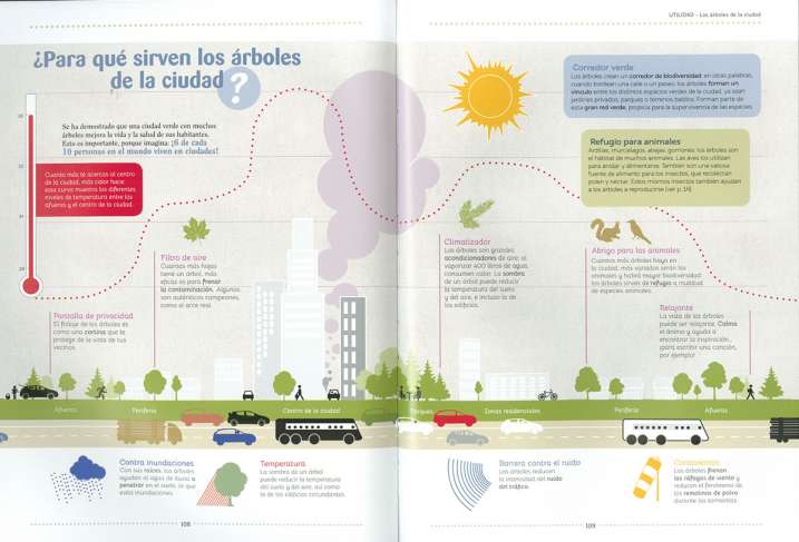 Todo, todo todo sobre los...